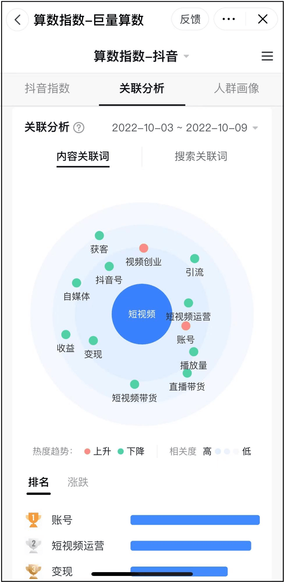 图片[4]-三天爆涨3.2万粉！如何找低粉爆款视频，助你上热门！-阿灿说钱