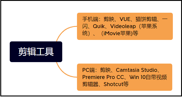 图片[6]-还在做国内抖音短视频？你OUT啦，现在海外TikTok短视频才是风口！-阿灿说钱