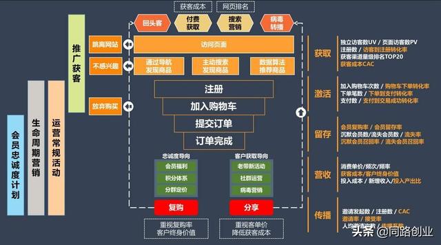 电商uv是什么意思