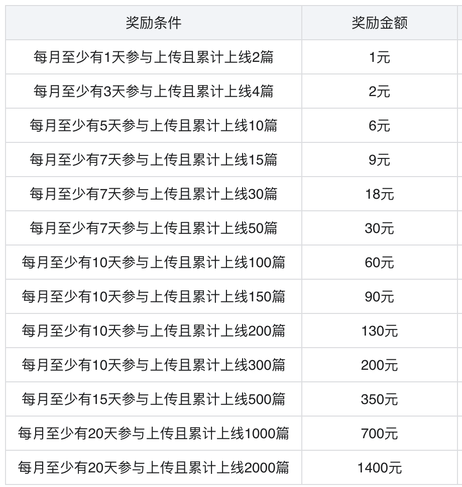 图片[12]-无脑批量操作百度墨斗鱼知识店铺，做个软件无脑搬运工，挑战月收入万元+！-阿灿说钱