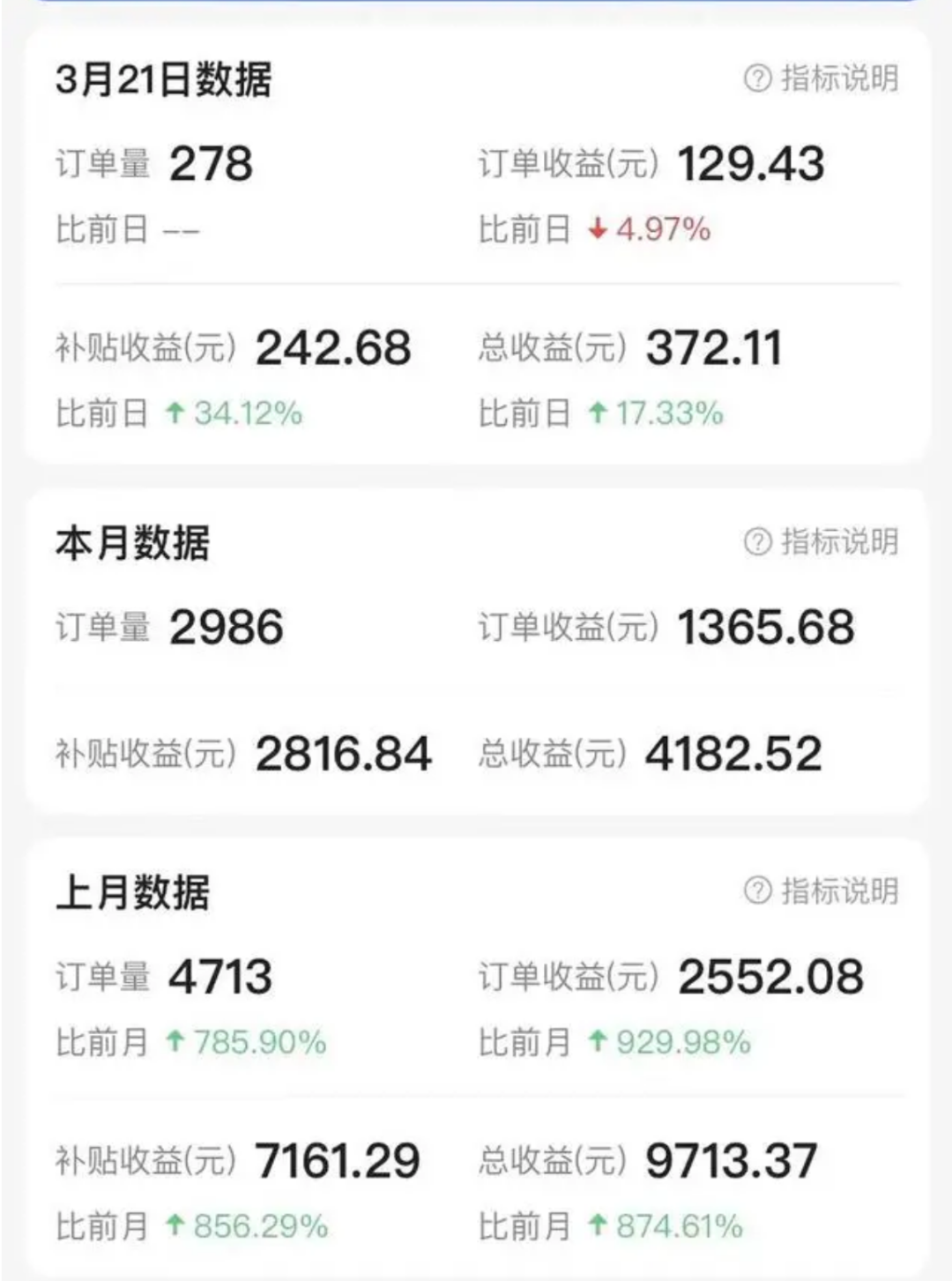 百度答题项目：简单粘贴复制，月入5000-凌耘闲说