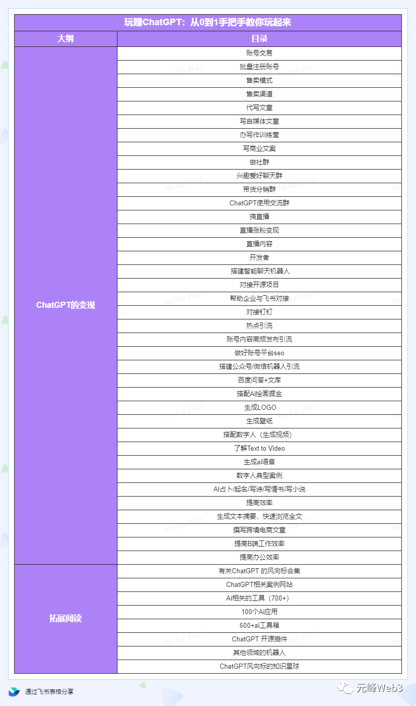 玩赚CGPT社群：听说CGPT可以用来搞钱？从0到1保姆级教程(2月25更新)