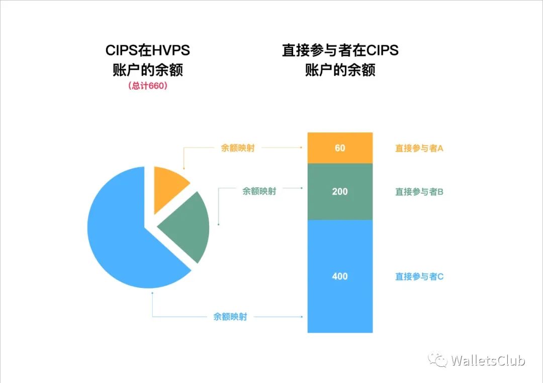 图片[6]-中国支付清算体系（七） —— 人民币跨境支付系统（CIPS）-阿灿说钱