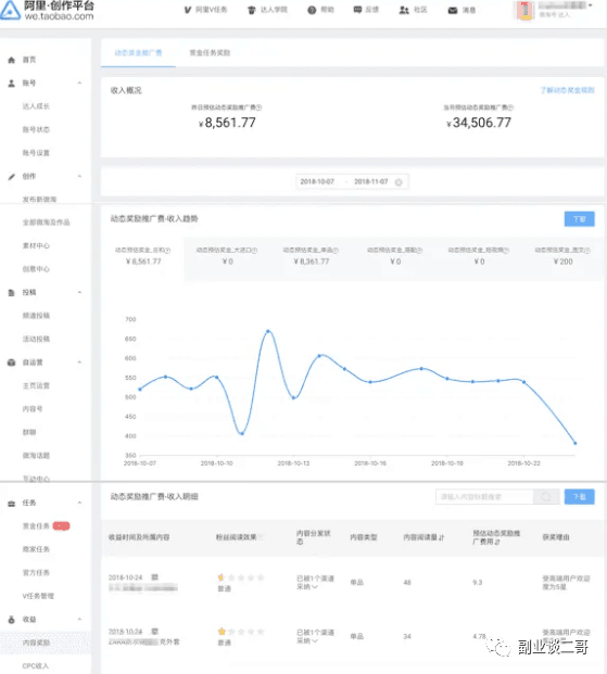 图片[2]-阿里创作者平台，一个正规均收入500+长期的副业-阿灿说钱