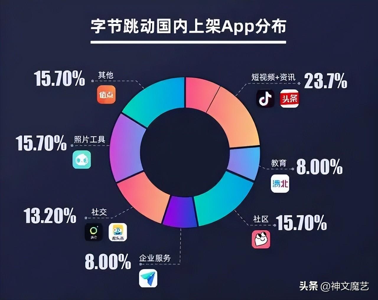 字节跳动旗下12款产品（字节跳动旗下产品大全）-凌耘闲说