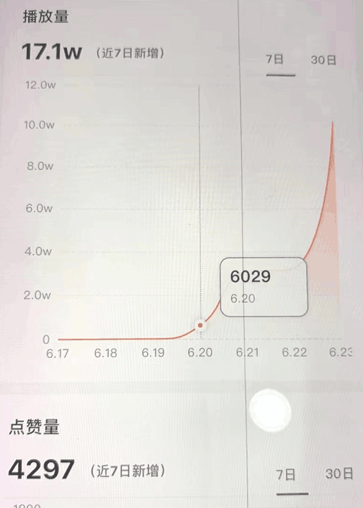 图片[9]-爆火的知乎小说推文项目，单个视频竟然能赚1000+提成-阿灿说钱