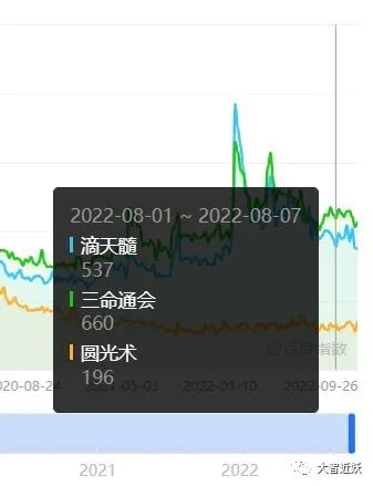 赚钱的小生意：垂直玄学流-凌耘闲说