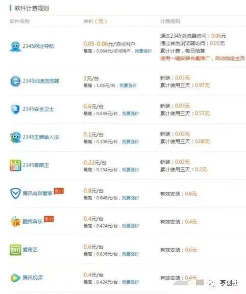 图片[3]-长期、正规、稳定的系统重装项目，已经有人月入十多万！-阿灿说钱