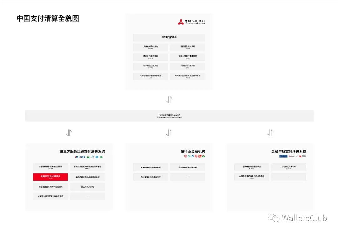 图片[3]-中国支付清算体系（七） —— 人民币跨境支付系统（CIPS）-阿灿说钱