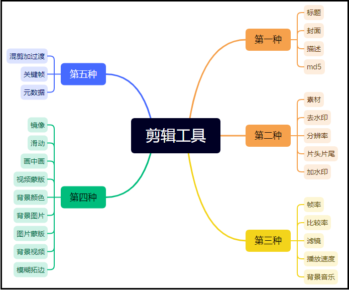 图片[7]-还在做国内抖音短视频？你OUT啦，现在海外TikTok短视频才是风口！-阿灿说钱