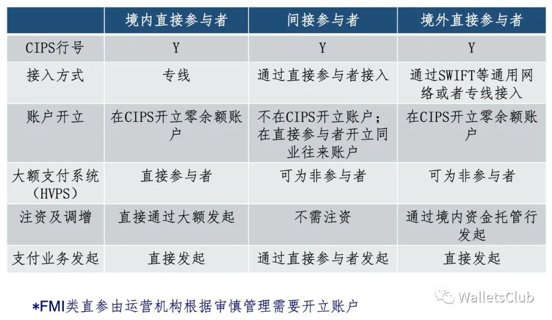 图片[5]-中国支付清算体系（七） —— 人民币跨境支付系统（CIPS）-阿灿说钱