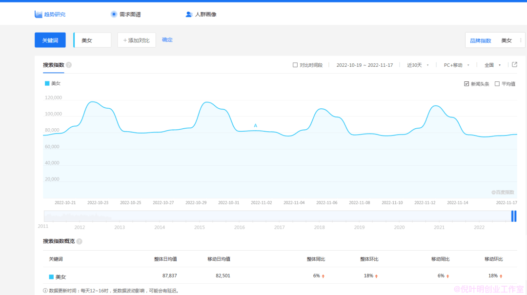 极速引流的技术——美女起号，看看美女就能月入过WAN-凌耘闲说