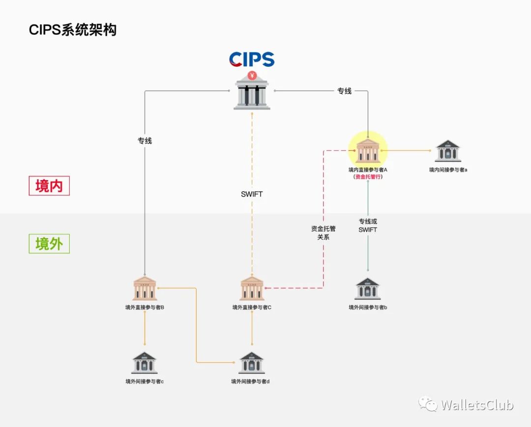 图片[4]-中国支付清算体系（七） —— 人民币跨境支付系统（CIPS）-阿灿说钱