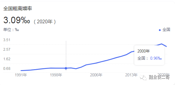 图片[2]-一单10W+的冷门劝退副业，你也可以操作！-阿灿说钱