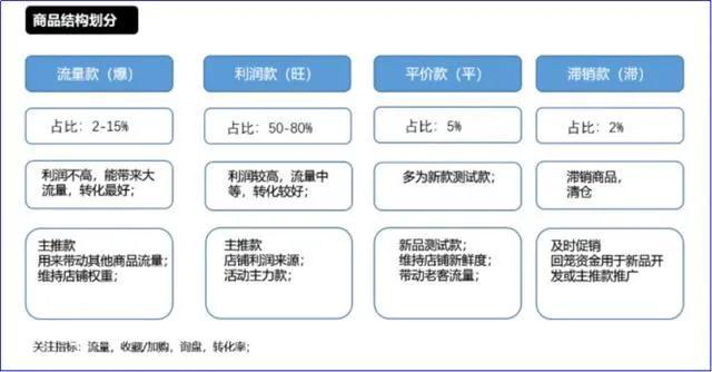 新手如何做好1688店铺运营？阿里巴巴推广方式有哪些？-凌耘闲说