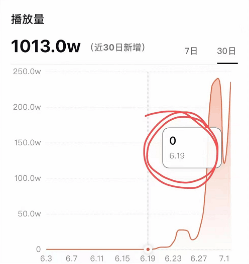 图片[10]-爆火的知乎小说推文项目，单个视频竟然能赚1000+提成-阿灿说钱