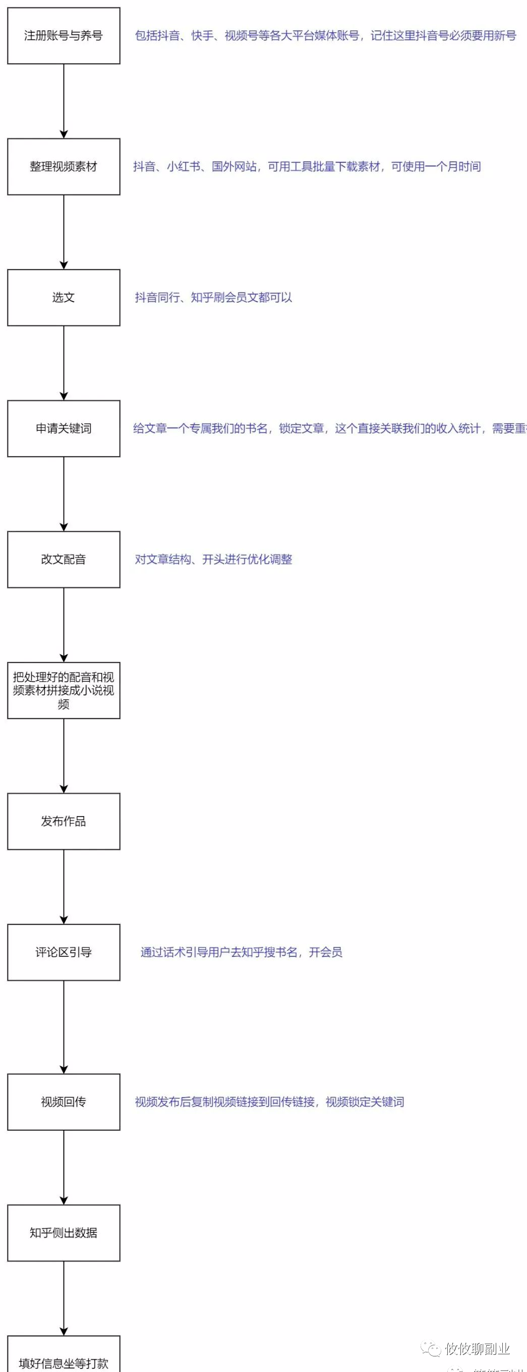 图片[5]-今日推荐：低门槛，易上手的副业~小说推文项目详解，零门槛，长期稳定易操作！-凌耘闲说