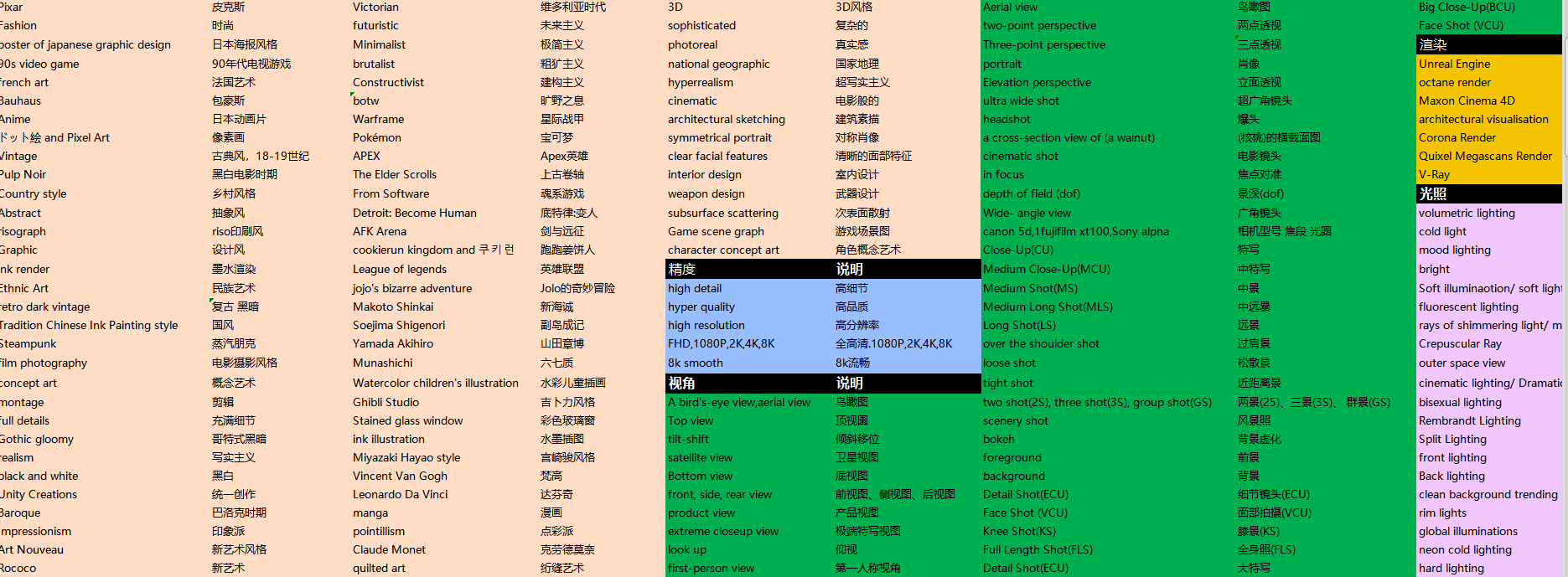 图片[22]-超火的AI绘画Midjourney 超详细教程来了。含关键词以及注册教程！-凌耘闲说